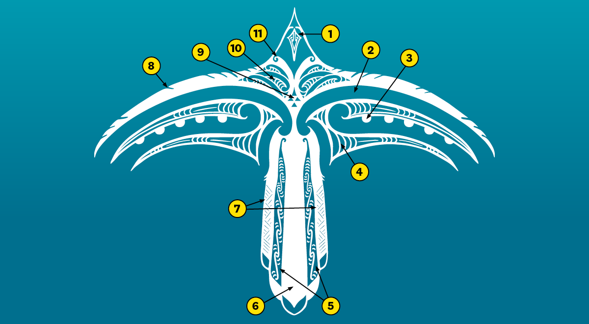 View of Te Haumanu with numbering for reference on the meaning of each part